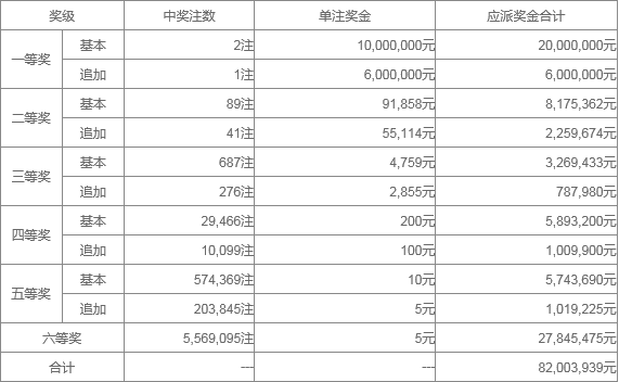 澳門六近十期開獎結(jié)果及彩票分析，澳門六近十期開獎結(jié)果與彩票分析概覽