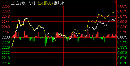 上證指數(shù)官網(wǎng)，全面解讀中國股市風向標，上證指數(shù)官網(wǎng)，中國股市風向解讀平臺