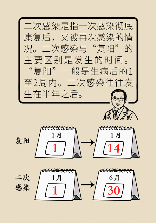 第二輪陽(yáng)性癥狀，深入了解與應(yīng)對(duì)策略，第二輪陽(yáng)性癥狀詳解，深入了解與應(yīng)對(duì)方法
