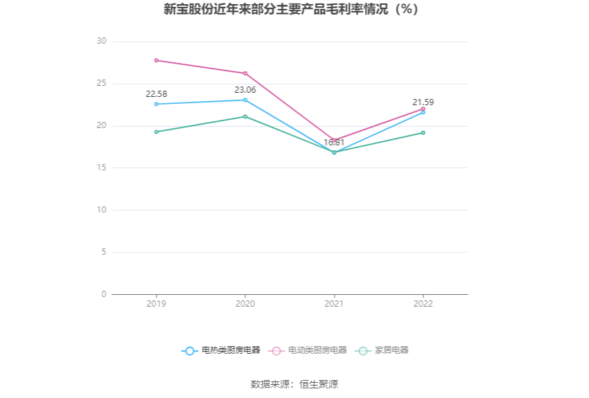 澳門 第35頁