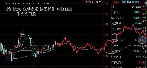 深度解析，600070股票行情及市場走勢預測，深度解析，600070股票行情與市場走勢預測分析