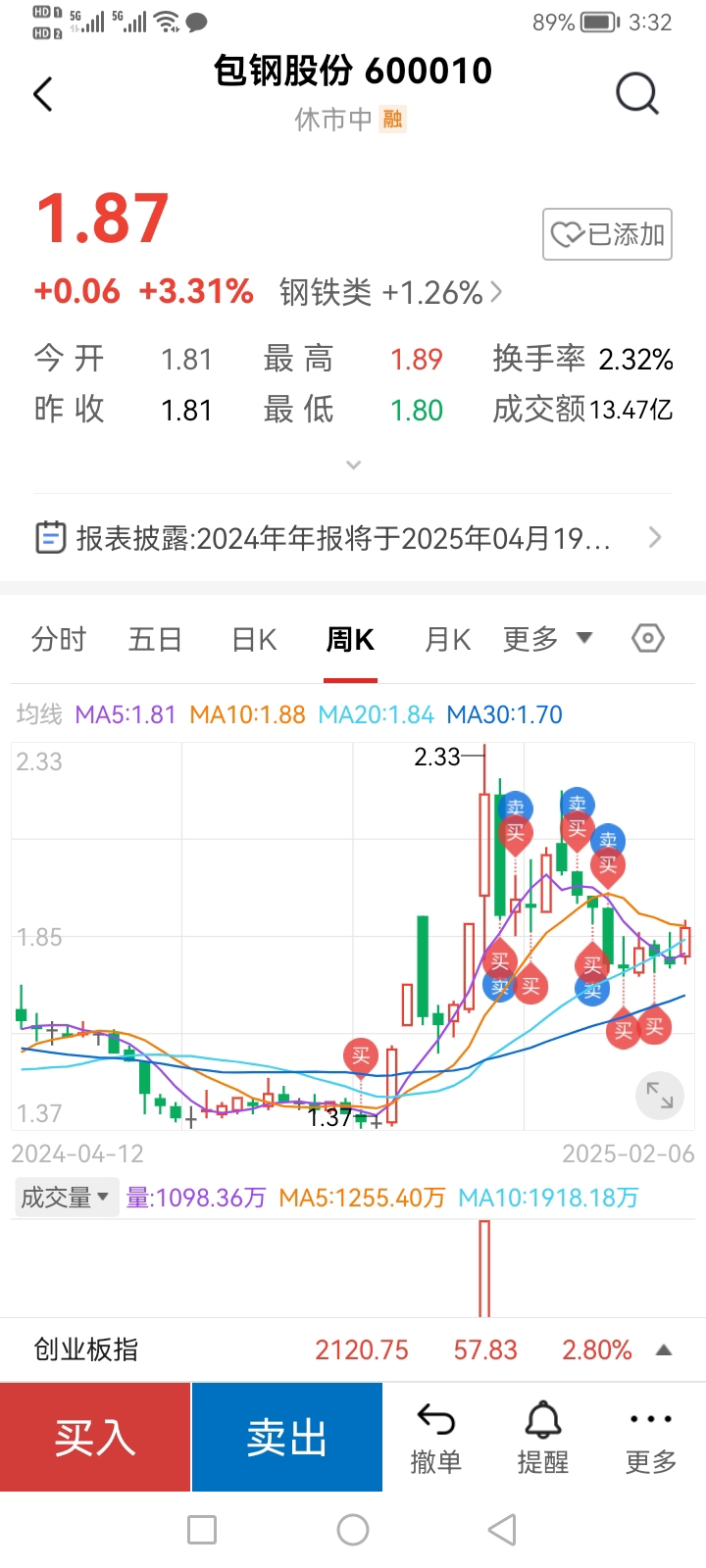 包鋼股份吧 600010 股吧，深度解析與前景展望，包鋼股份（600010）深度解析及前景展望，股市投資人的關(guān)注焦點