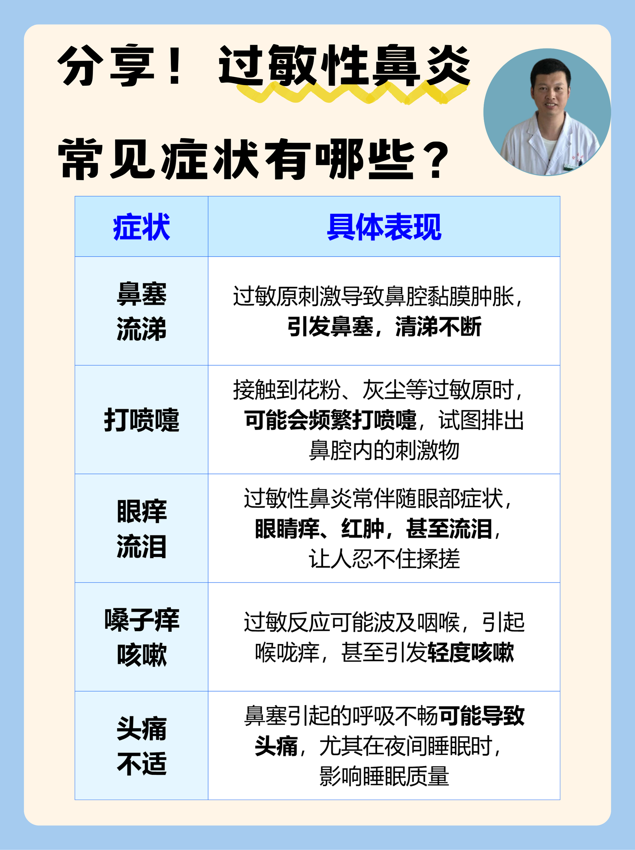 過敏性鼻炎的癥狀都有哪些，過敏性鼻炎的癥狀詳解