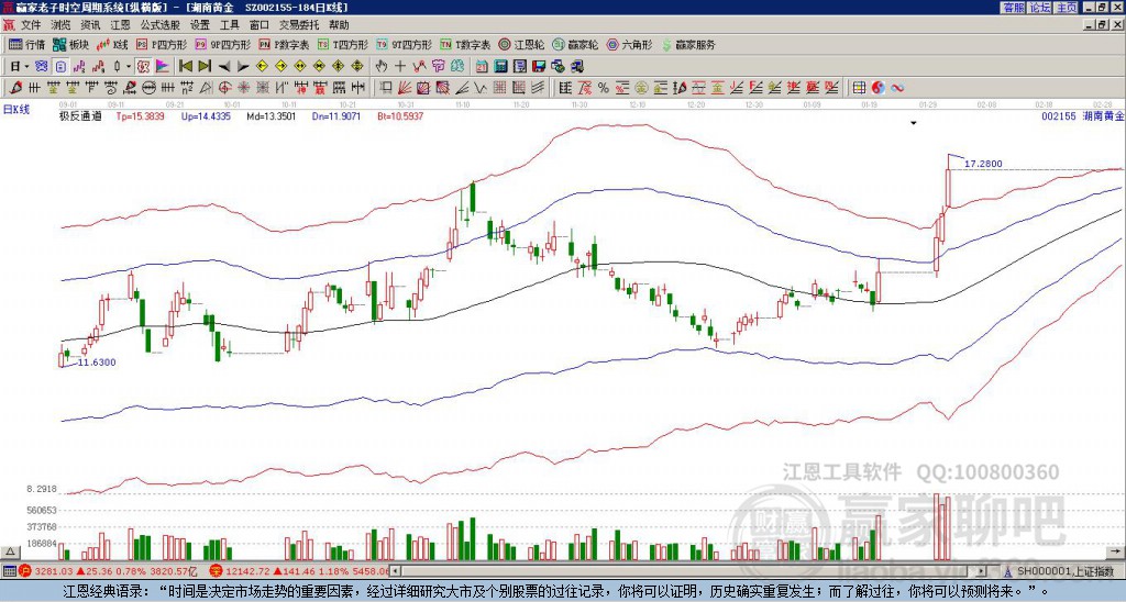 關于股票股吧中的002155股票深度解析，股票股吧中的深度解析，揭秘代碼為002155的股票內幕