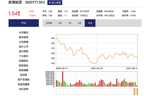 澳門 第29頁