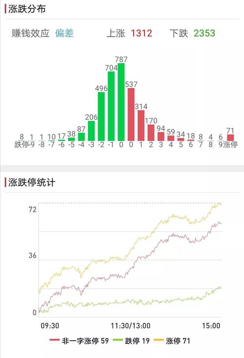 預(yù)測(cè)2022年最可能暴漲的股票——投資者的熱門關(guān)注點(diǎn)，2022年熱門股票預(yù)測(cè)，投資者聚焦暴漲潛力股