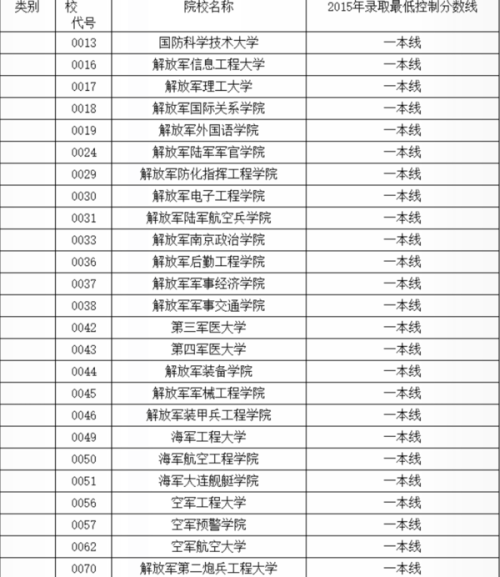 最新軍校排名一覽表及深度解析，最新軍校排名一覽表與深度解析報(bào)告