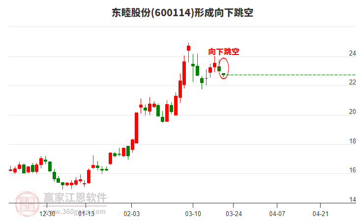 關于股票600114的全面解析，股票600114全面解析與深度探討