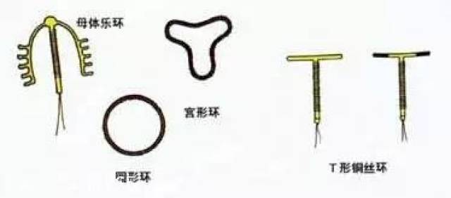 避孕環(huán)，深入了解與正確選擇，避孕環(huán)，全面理解與選擇指南