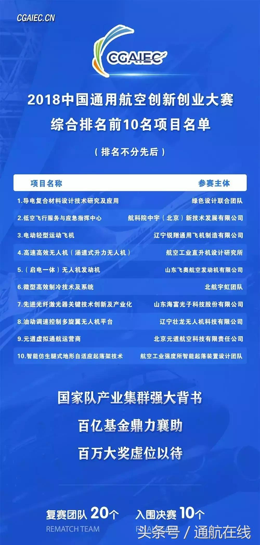中航產(chǎn)融，引領(lǐng)航空產(chǎn)業(yè)融合，塑造未來價值鏈新生態(tài)，中航產(chǎn)融引領(lǐng)航空產(chǎn)業(yè)融合，重塑未來價值鏈新生態(tài)