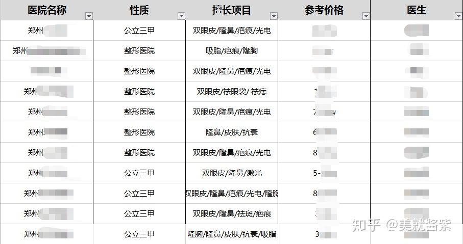 鄭州整形醫(yī)院排名前三甲，專業(yè)、信譽、實力的象征，鄭州整形醫(yī)院排名前三甲，專業(yè)信譽實力的典范