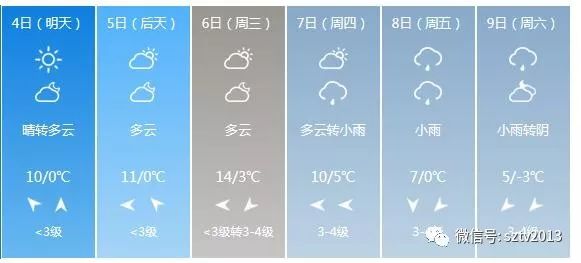 宿州天氣預(yù)報，掌握最新氣象信息，應(yīng)對多變天氣，宿州天氣預(yù)報，最新氣象信息應(yīng)對多變天氣