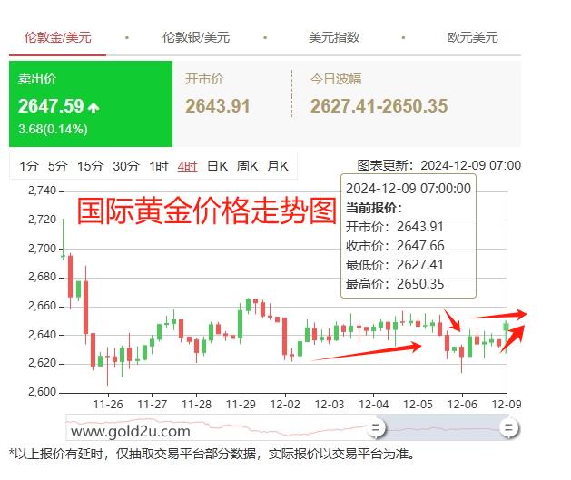 國際金價走勢分析，國際金價走勢解析與展望