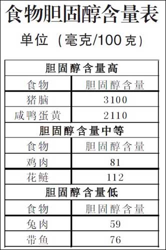 膽固醇高的食物一覽表，了解并合理調(diào)整飲食，膽固醇高的食物清單，合理飲食調(diào)整指南