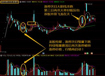 漲停板第二天買(mǎi)入技巧，探索最佳買(mǎi)入時(shí)機(jī)策略，漲停板第二天買(mǎi)入策略，探索最佳買(mǎi)入時(shí)機(jī)技巧