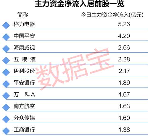 滬深300成分股一覽表，股市風(fēng)向標(biāo)深度解讀，滬深300成分股深度解讀，股市風(fēng)向標(biāo)一覽表