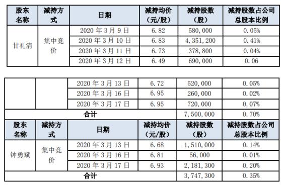 英唐智控（300131）股吧——探究其潛力與價(jià)值，英唐智控（300131）股吧——深度解析股票潛力與價(jià)值