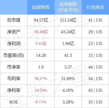 仙琚制藥，引領(lǐng)制藥行業(yè)的先鋒力量，仙琚制藥，制藥行業(yè)的先鋒引領(lǐng)者