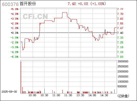 首開股份股票（股票代碼，600376）深度解析，首開股份股票（股票代碼600376）全面深度解析
