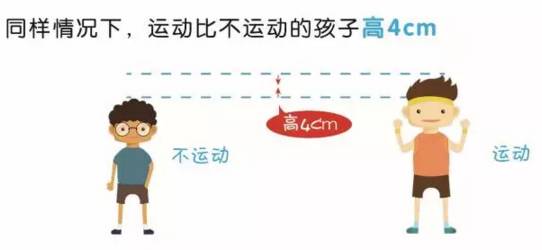 如何快速長高——全方位增高指南，全方位增高指南，助你快速實(shí)現(xiàn)身高增長目標(biāo)！