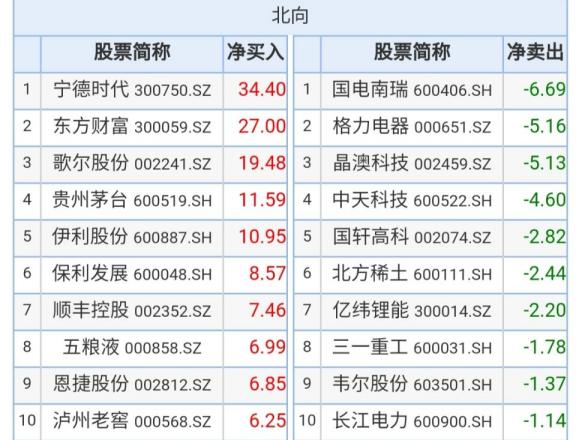 東方財(cái)富主力資金流向深度解析，東方財(cái)富主力資金流向全面解析