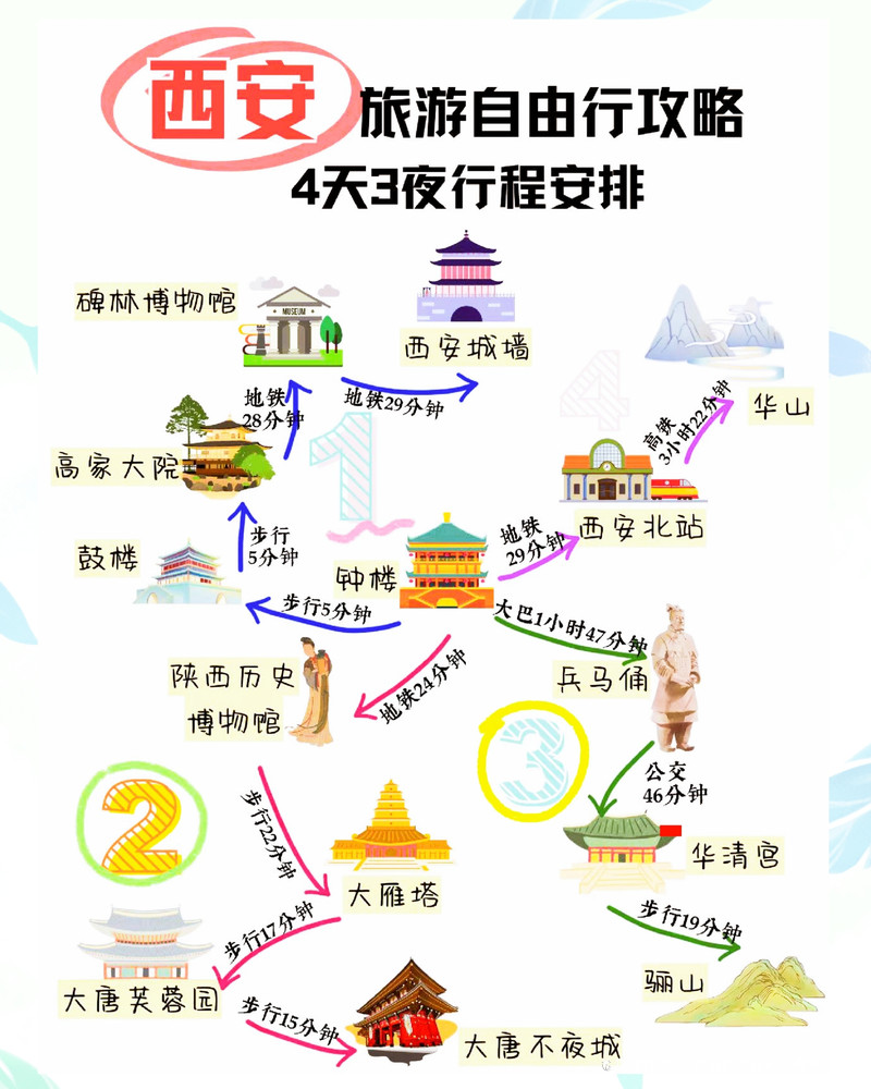 自駕游西安，合理規(guī)劃行程，體驗古都魅力，西安自駕游攻略，規(guī)劃行程，深度體驗古都魅力
