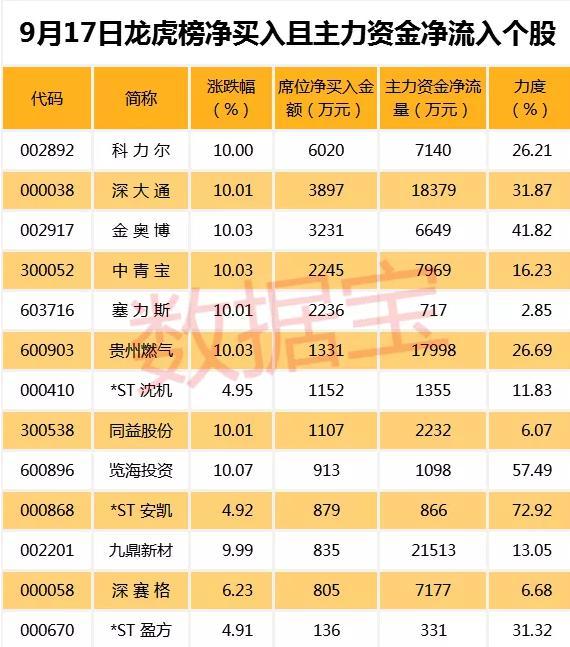 重慶燃氣股票，投資前景深度解析，重慶燃氣股票投資前景深度解析