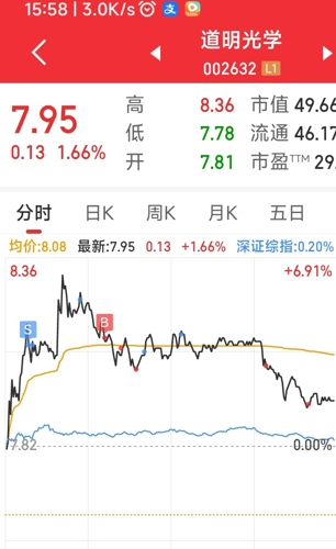 道明光學(xué)（002632）股吧深度解析，前景展望與投資策略，道明光學(xué)（002632）股吧解析、前景展望與投資策略探討