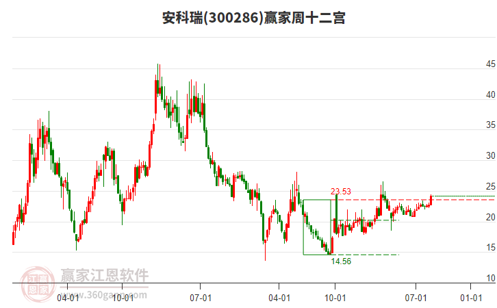 關(guān)于股票300286的全面解析，股票300286全面解析指南