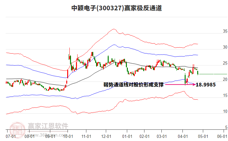 關(guān)于股票行情分析，探索300327股票的動態(tài)與前景展望，股票行情分析，探索300327股票的動態(tài)走勢與未來前景展望