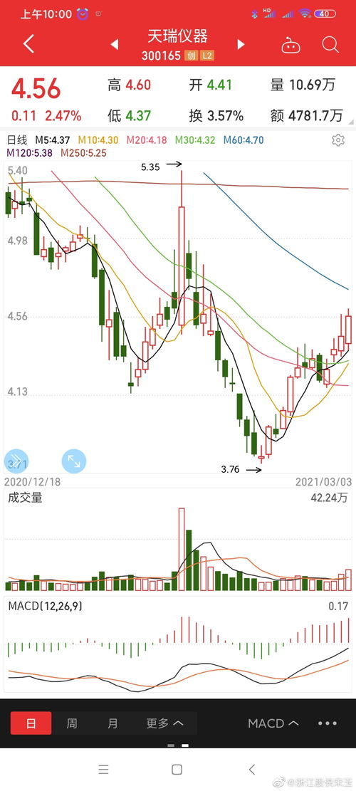 關(guān)于300165的最新消息全面解析，300165最新消息全面解析報告