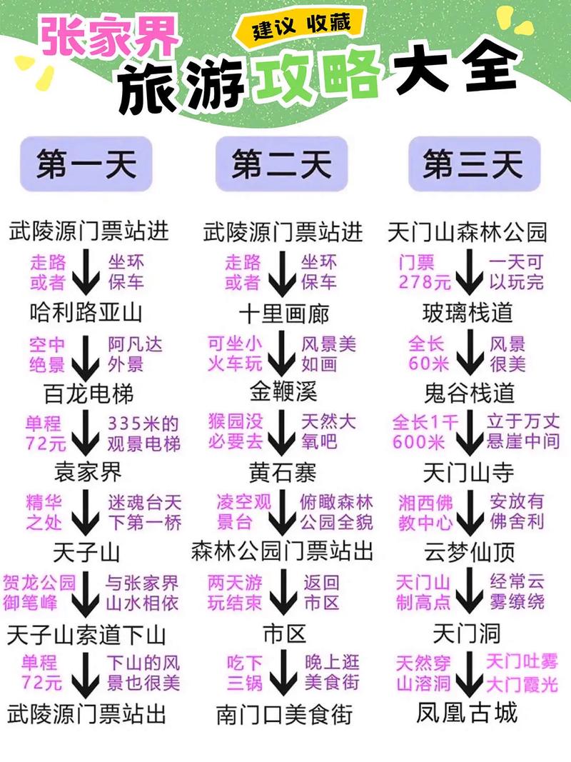 長沙三日游攻略張家界，探索湖南的美麗之旅，長沙三日游張家界，湖南美麗之旅深度探索攻略