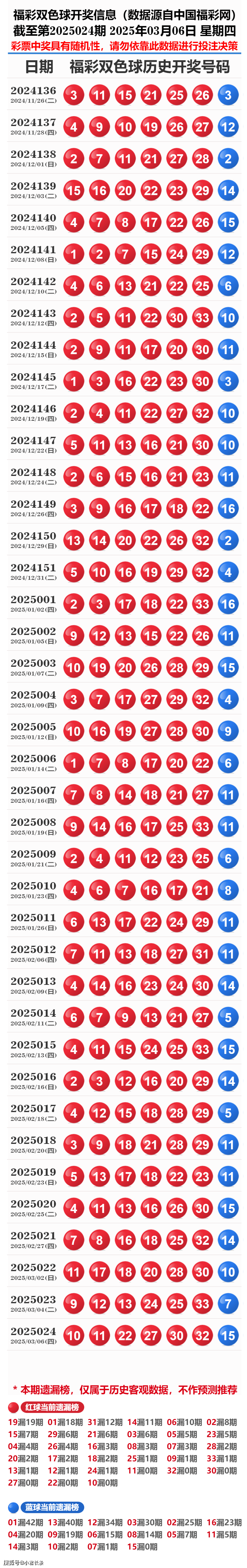 新奧彩2025歷史開(kāi)獎(jiǎng)記錄，回顧與預(yù)測(cè)，新奧彩2025歷史開(kāi)獎(jiǎng)記錄回顧與未來(lái)預(yù)測(cè)