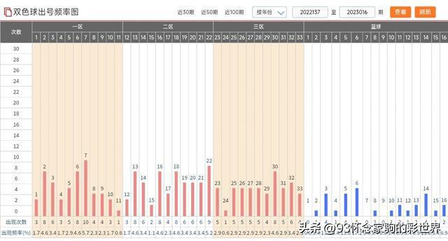 新澳門彩出號(hào)綜合走勢(shì)圖，探索彩票世界的奧秘與趨勢(shì)，新澳門彩出號(hào)綜合走勢(shì)圖，揭秘彩票世界的奧秘與未來(lái)趨勢(shì)