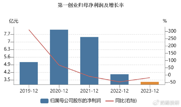 2023年有望重組的券商，行業(yè)趨勢(shì)與前景展望，2023券商重組展望，行業(yè)趨勢(shì)與前景分析