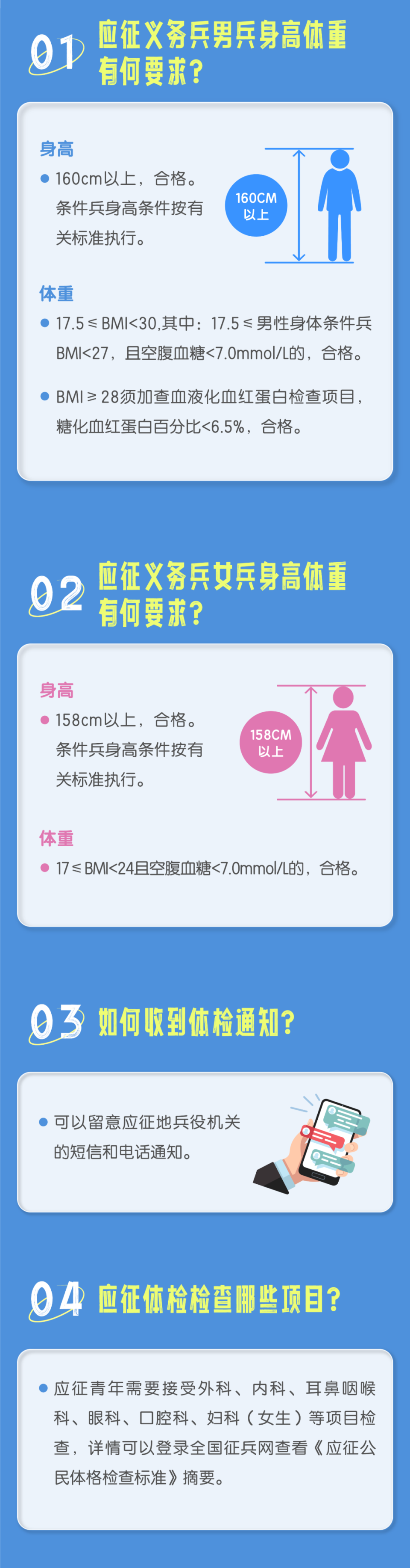 當(dāng)兵體檢要求詳解，當(dāng)兵體檢要求全面解析