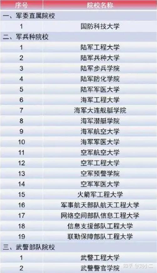 中國(guó)全部軍校排名及其特點(diǎn)分析，中國(guó)軍校排名及特點(diǎn)詳解
