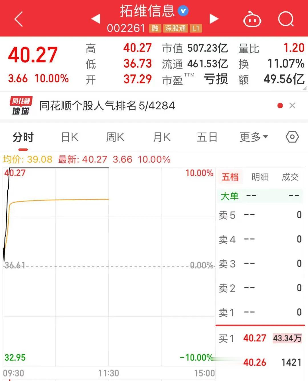關于股票002261明天的走勢分析與預測，股票002261明日走勢分析與預測探討