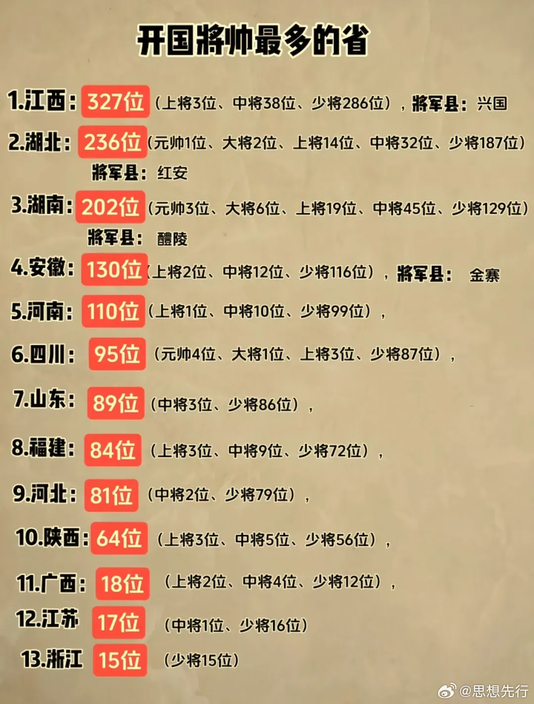 開國上將排名，歷史功勛與榮耀時刻，開國上將排名及功勛榮耀時刻回顧